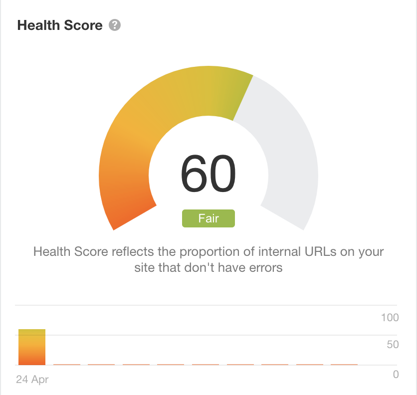 Site health