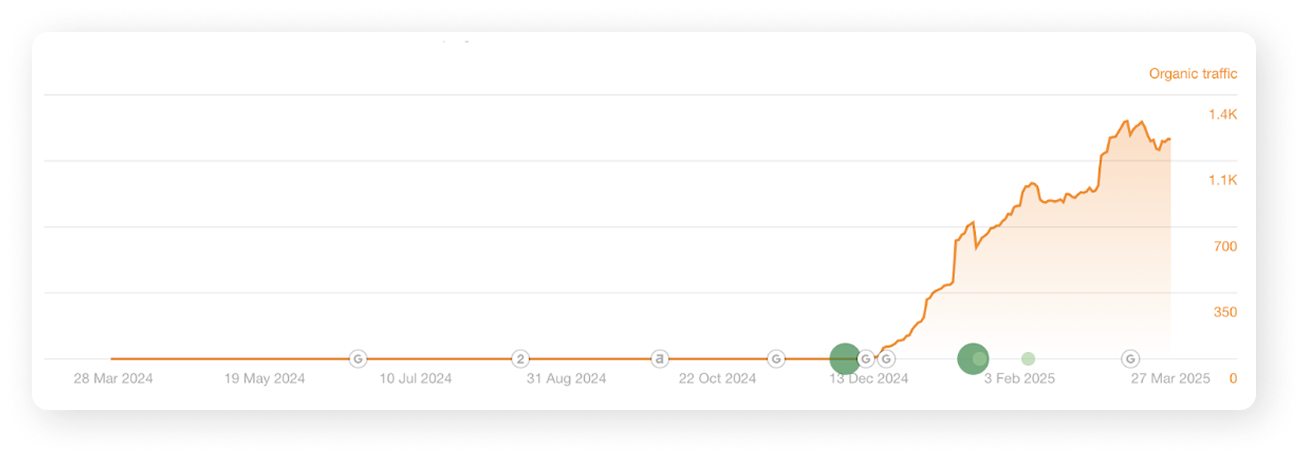 Competitor analysis