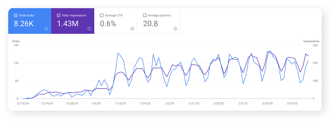 Competitor analysis