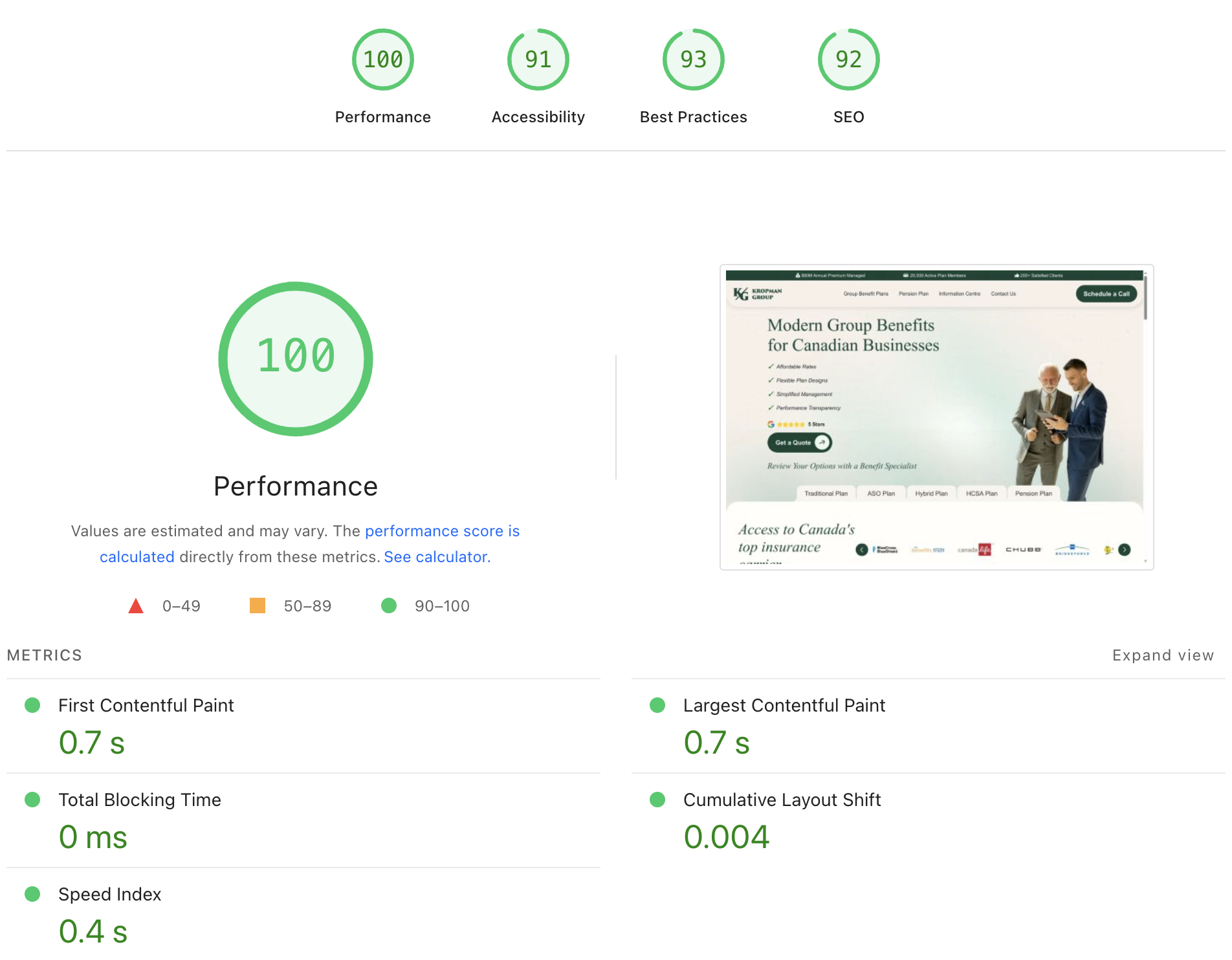 Passed pagespeed