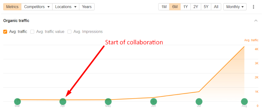 Competitor analysis