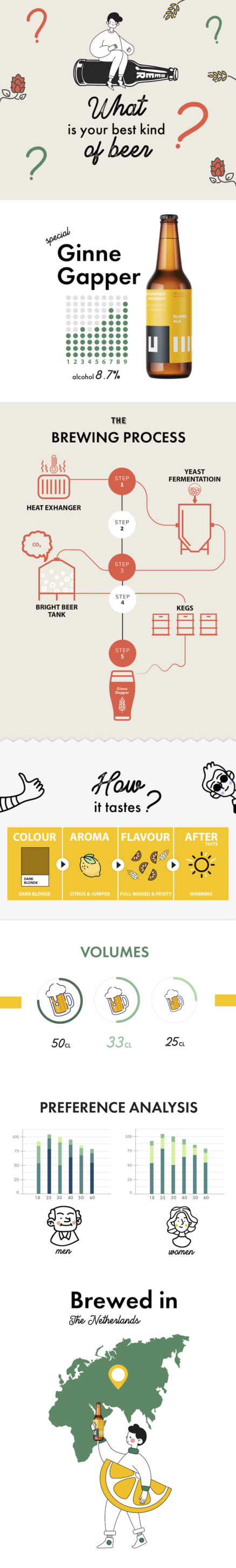 Infographic – Best kind of beer