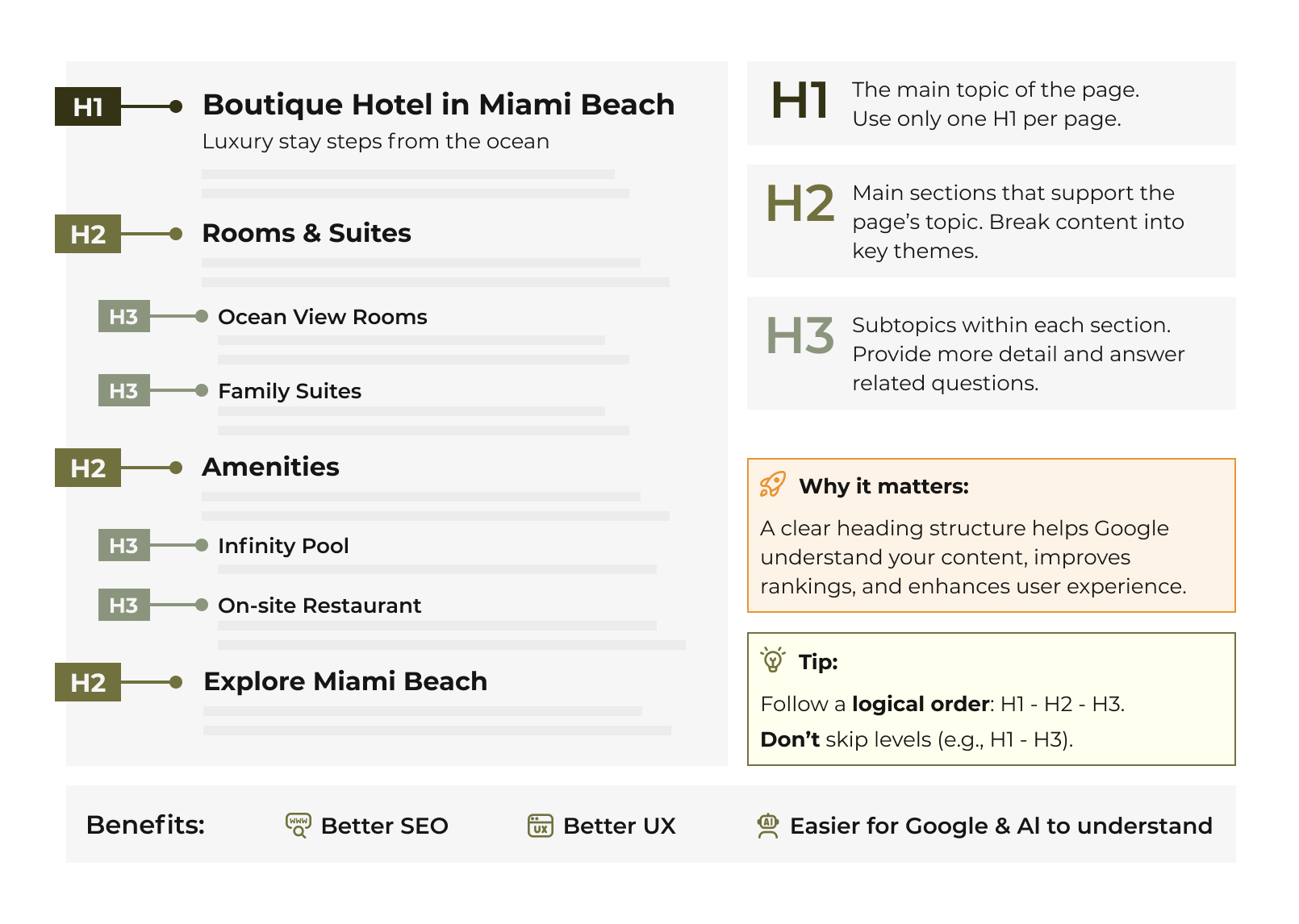 Website heading hierarchy showing H1, H2, and H3 structure for better SEO and UX