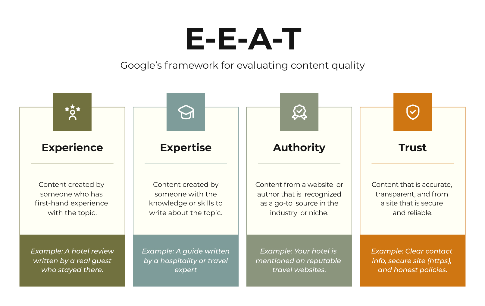 Google E-E-A-T content quality framework with experience, expertise, authority, and trust examples