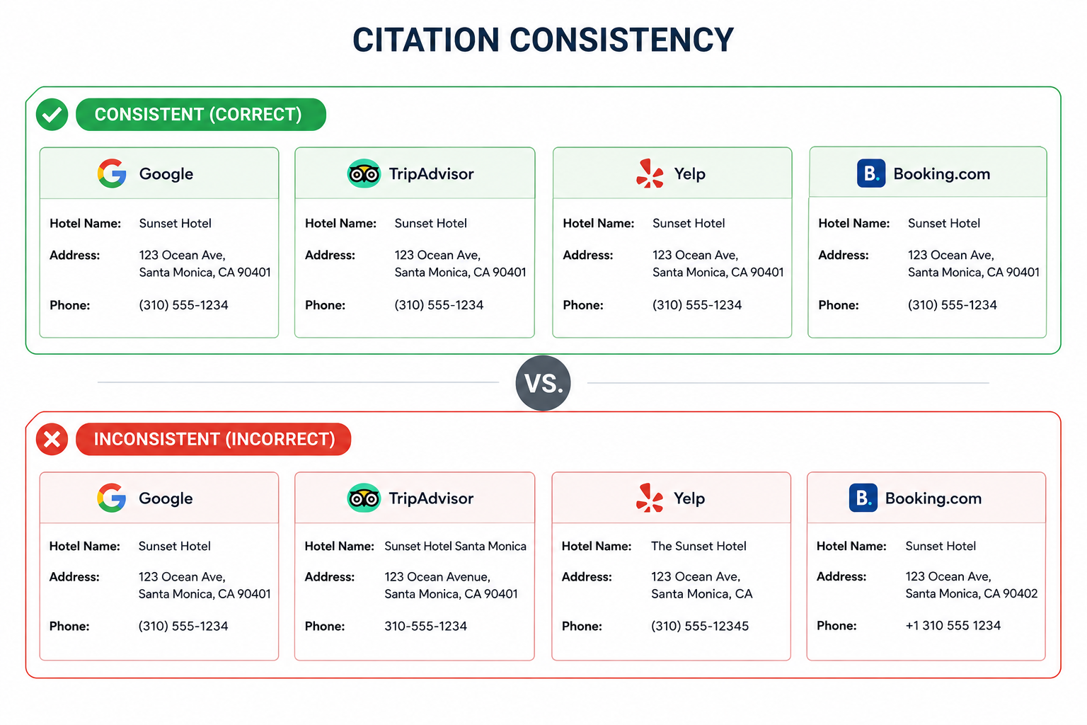 Citation consistency comparison chart